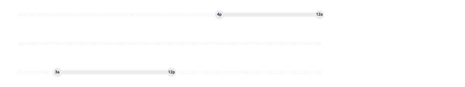 Limit notification image